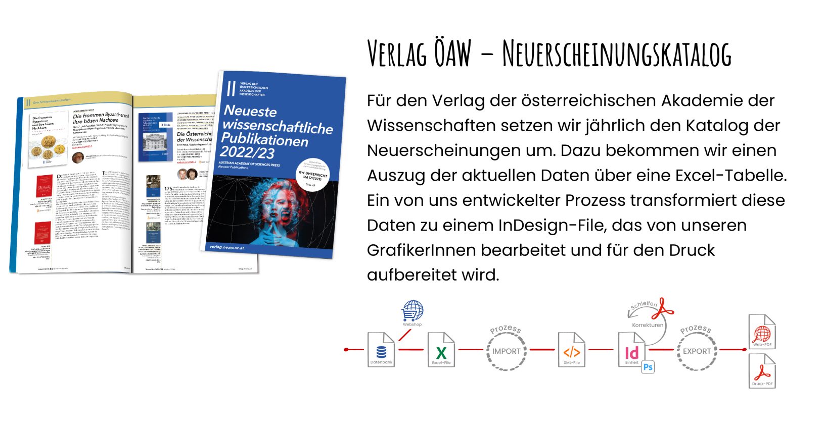 Projektbeispiel Neuerscheinungskatalog des Verlags der Österreichischen Akademie der Wissenschaften